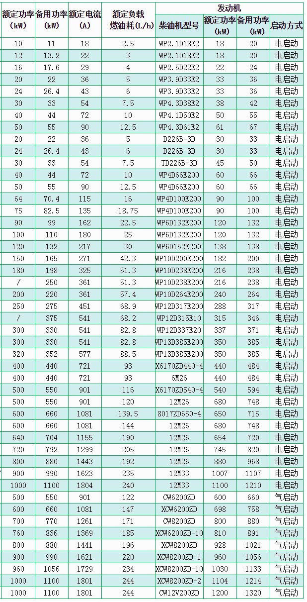 濰柴柴油發電機組01.jpg 濰柴柴油發電機組