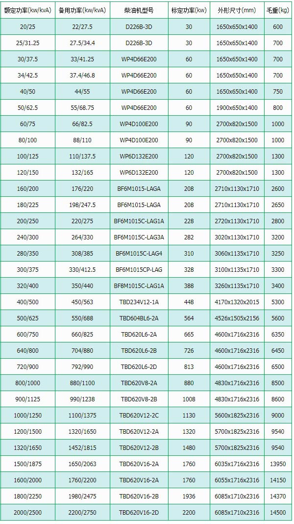 道依茨柴油發(fā)電機組
