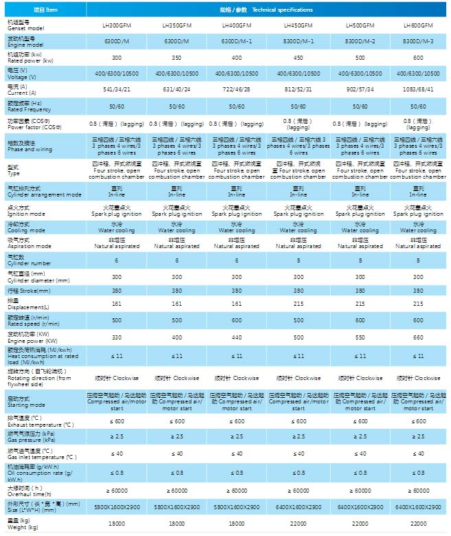 焦爐煤氣發(fā)電機組