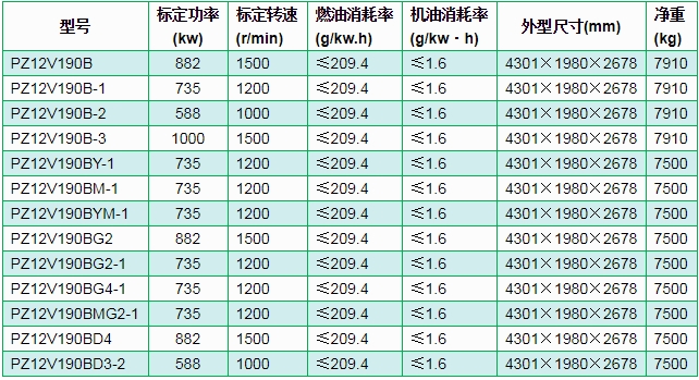 PZ12v190B型油田井隊(duì)配套柴油機(jī)01.jpg PZ12v190B型油田井隊(duì)配套柴油機(jī)