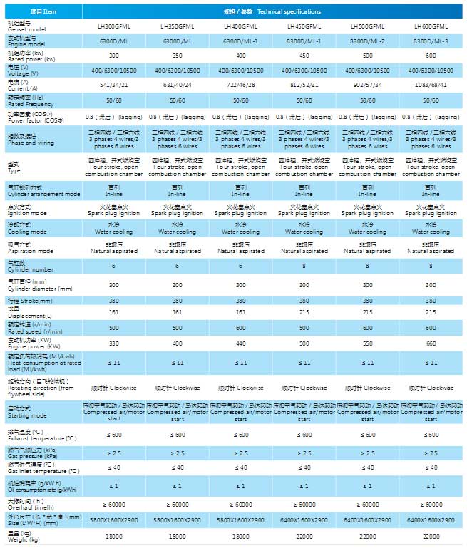 300系列蘭炭氣發電機組